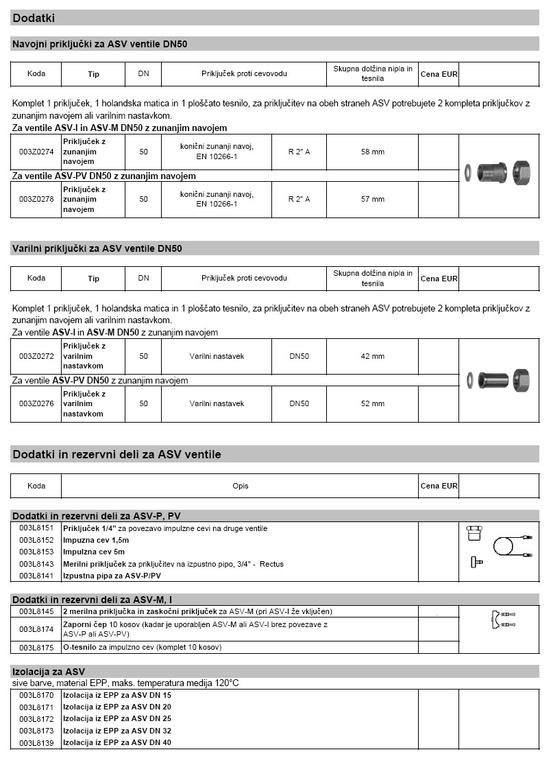 Dodatki za ASV ventile